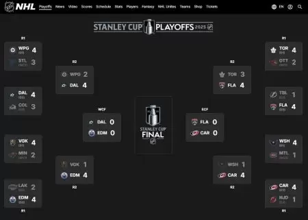 Stanely Cup Odds final four 2025