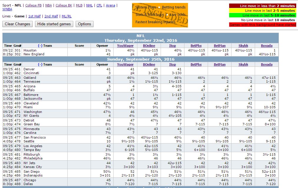 sportsbook review historical odds