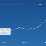 bitcoin blowback