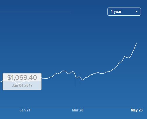 bitcoin blowback