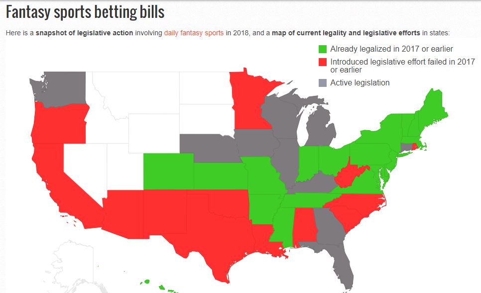 fantasy football and sports betting