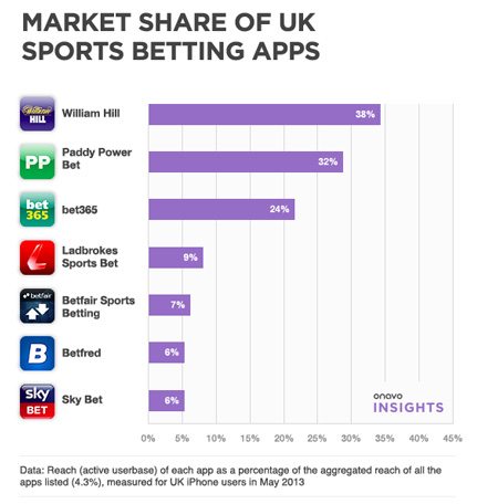 How to Grow Your Best Betting Apps In India Income