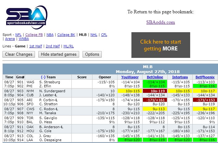 Live sports odds las vegas Live sports odds las vegas