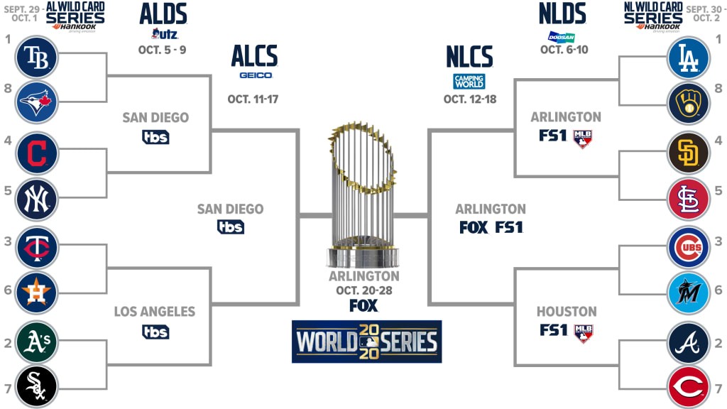 MLB Post Season Bracket 2020