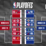 NBA Playoffs sportsbook