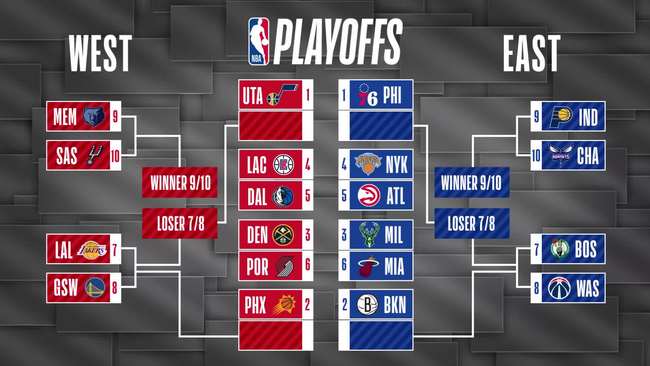 NBA Playoffs sportsbook