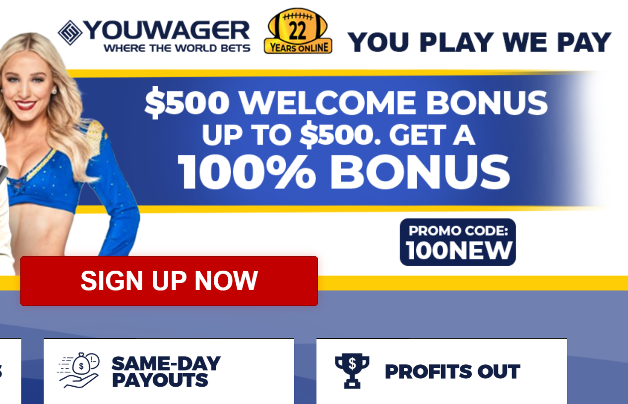 YouWager current bonus december 2021 - January 2022