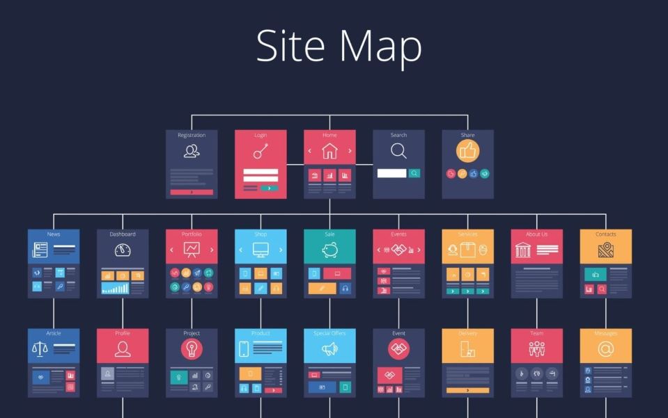 SBA Site Map