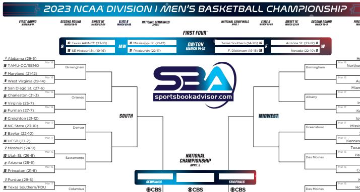 Downloadable NCAA Tournament Bracket – SBA