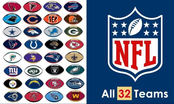 previewing all 32 NFL teams for 2023