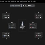 Stanely Cup Odds final four 2025