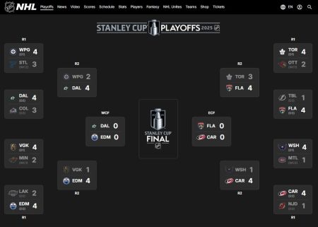 Stanely Cup Odds final four 2025