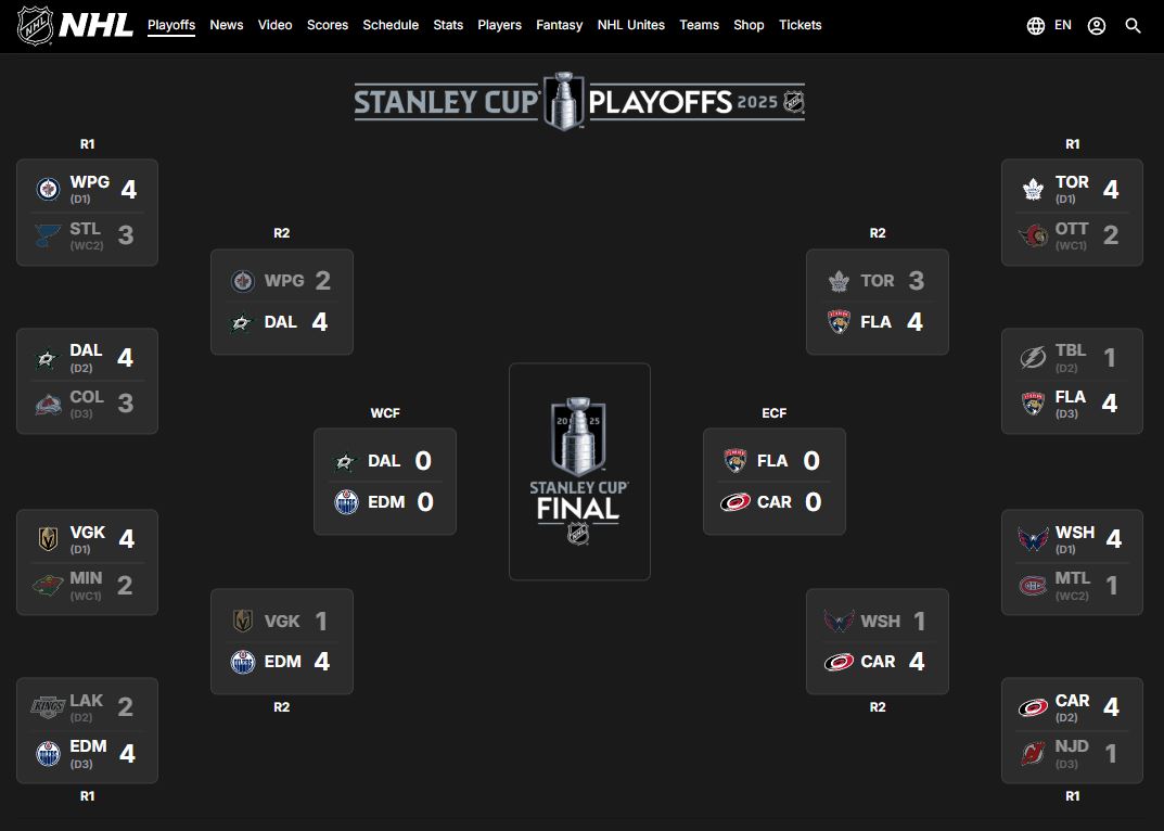 Stanely Cup Odds final four 2025
