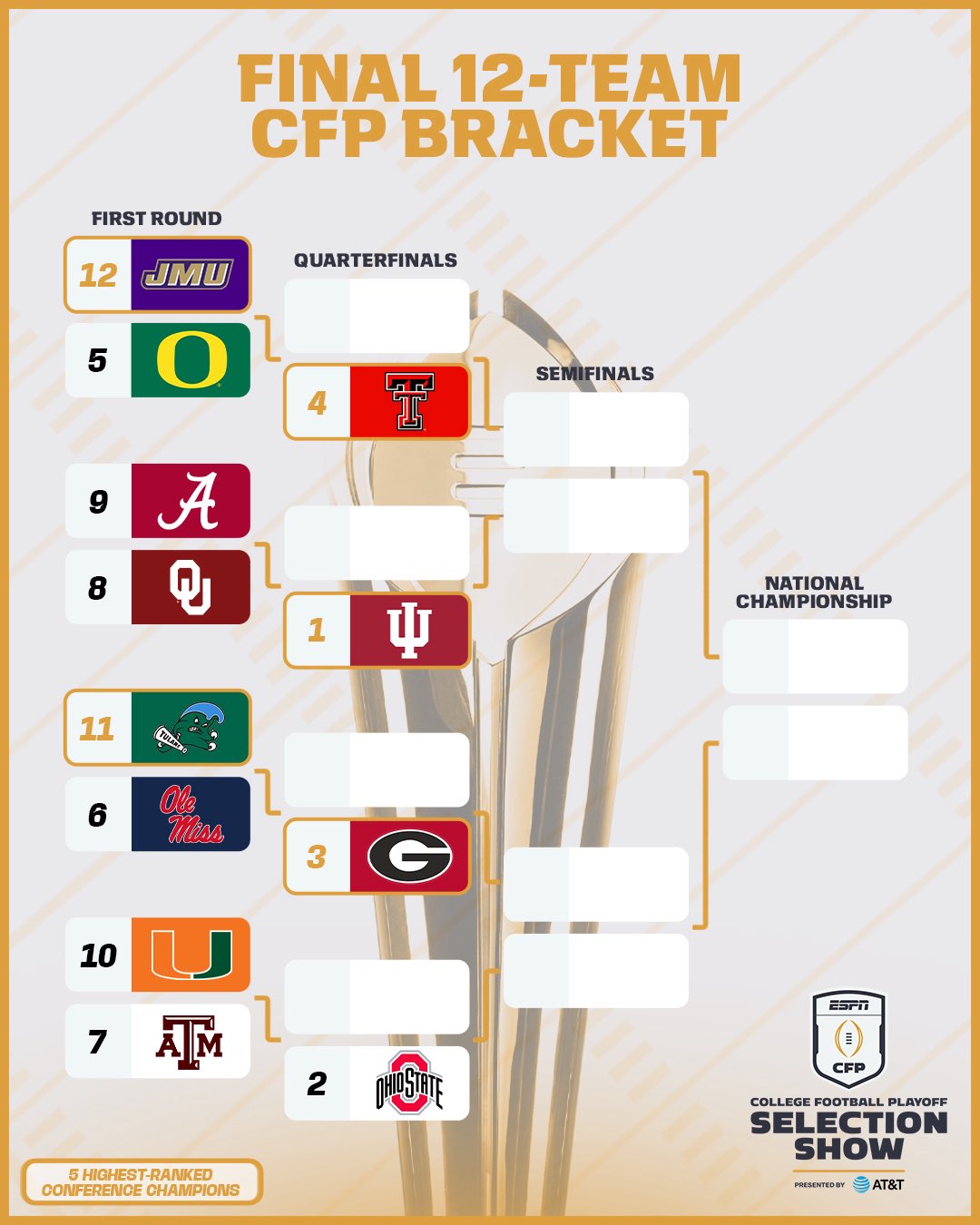 college football playoff bracket