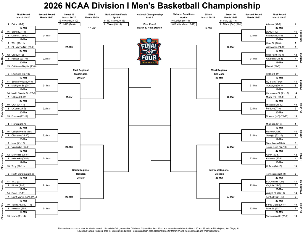 2026 NCAA bracket