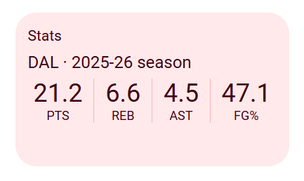 Cooper Flagg stats